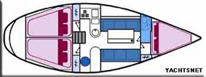 La barca